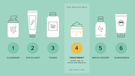 Is Glycerin Halal? Plant vs. Animal Sources Explained